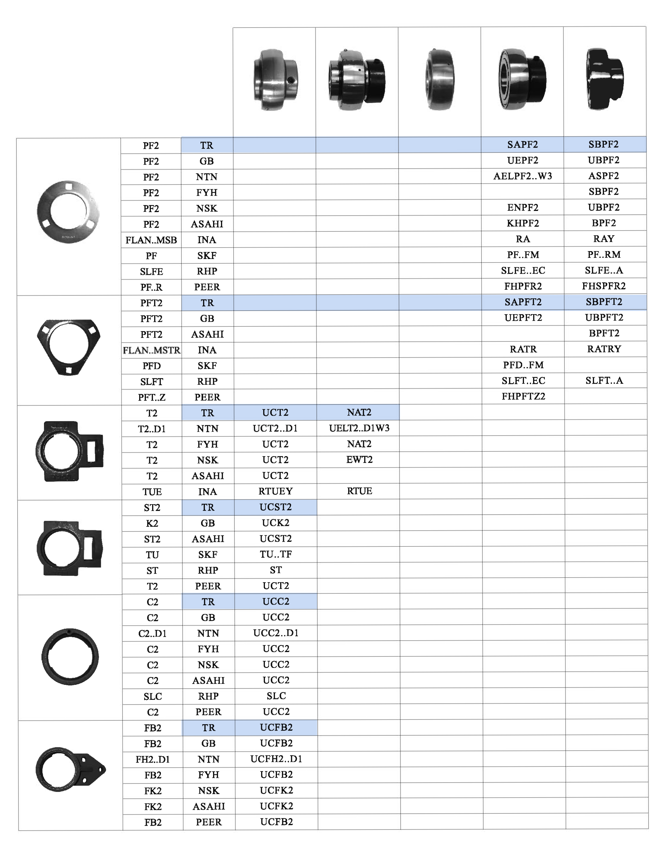 軸承型對照表5