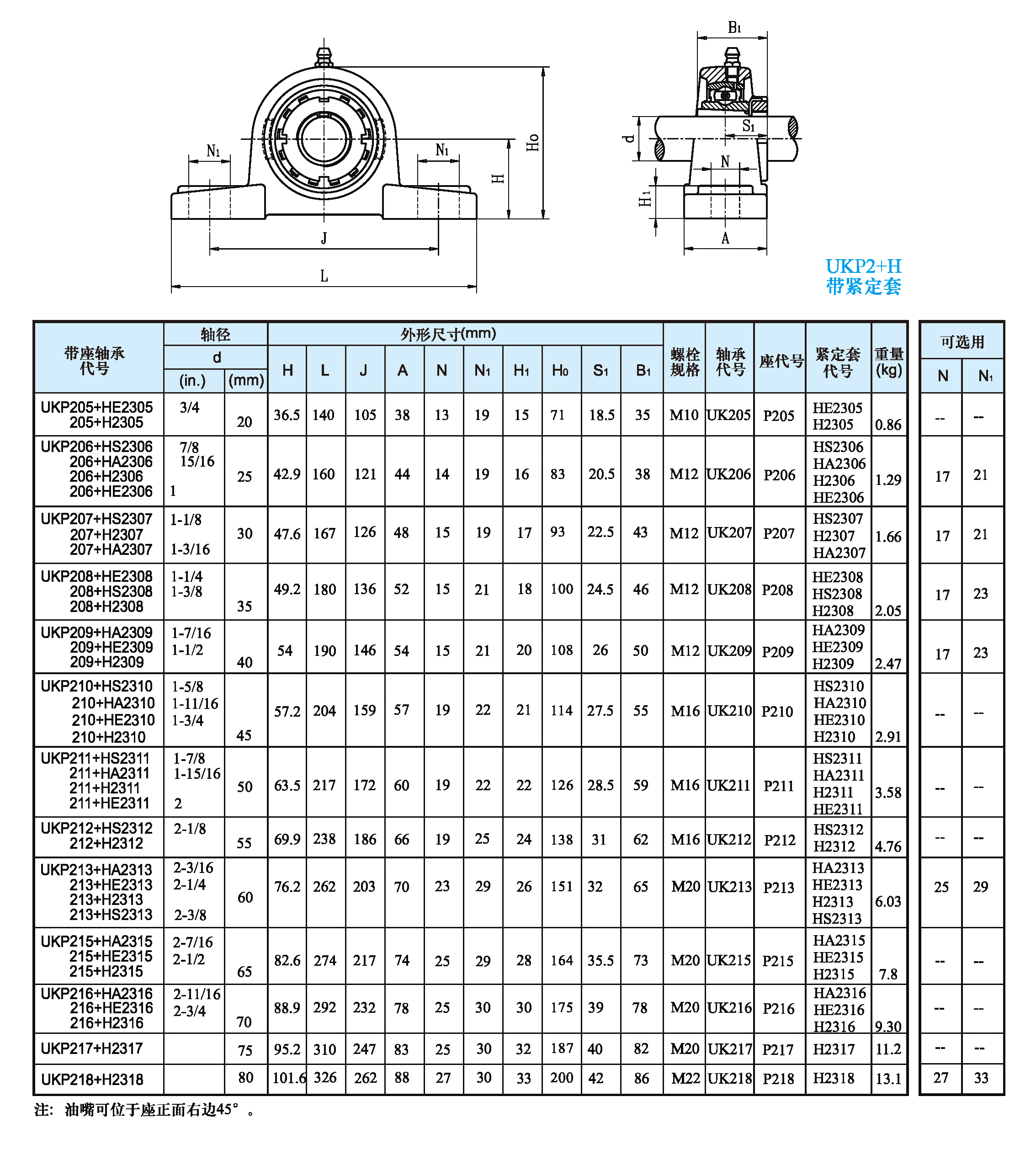 UKP2+H.png